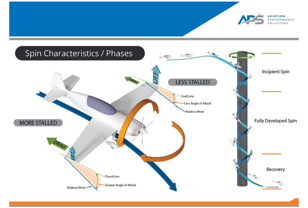 APS Aeronautics Presentation